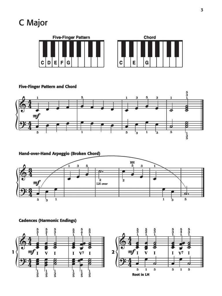 Top 5 Exercises for Beginner Pianists – Digital Piano Planet